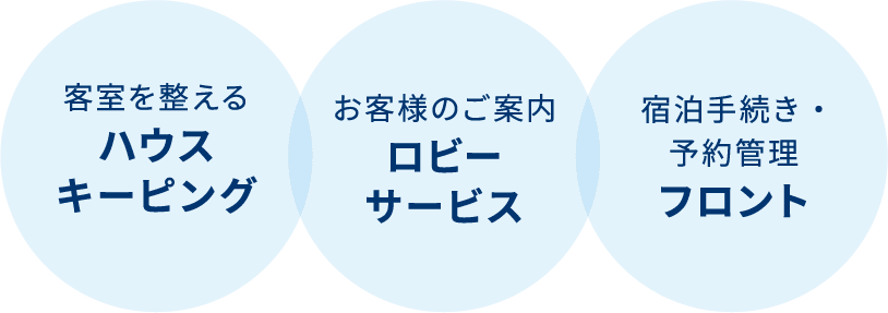 ハウスキーピング、ロビーサービス、フロント