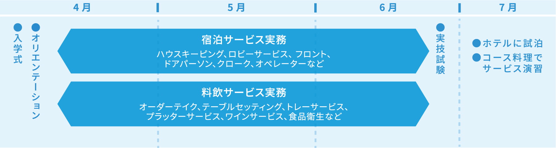 授業の流れ