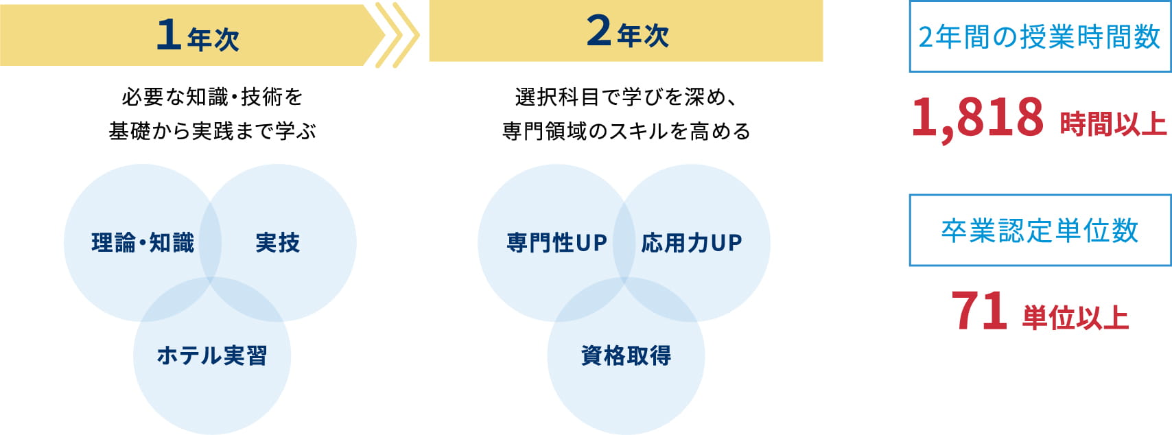 学びのステップ