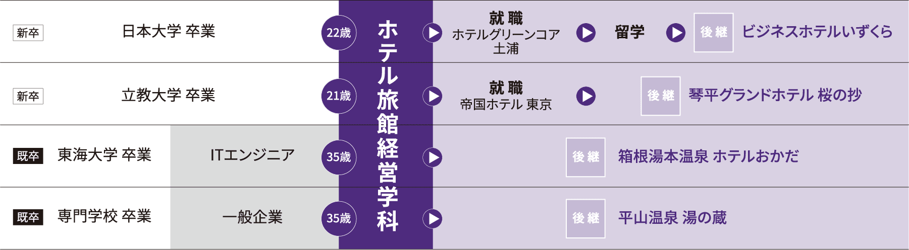 経歴