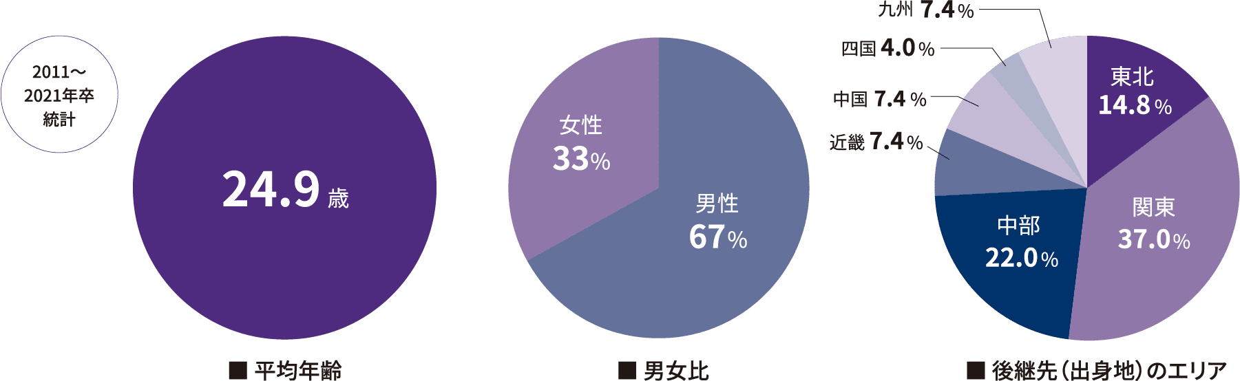 データ