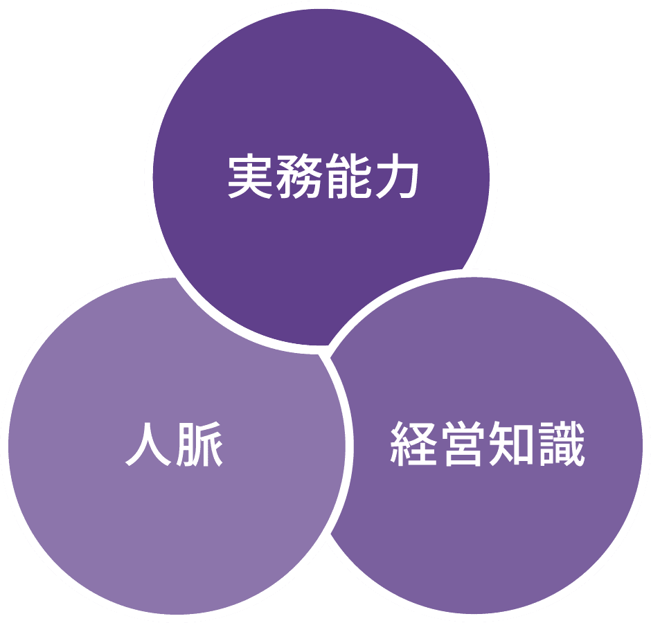 実務能力、人脈、経営知識