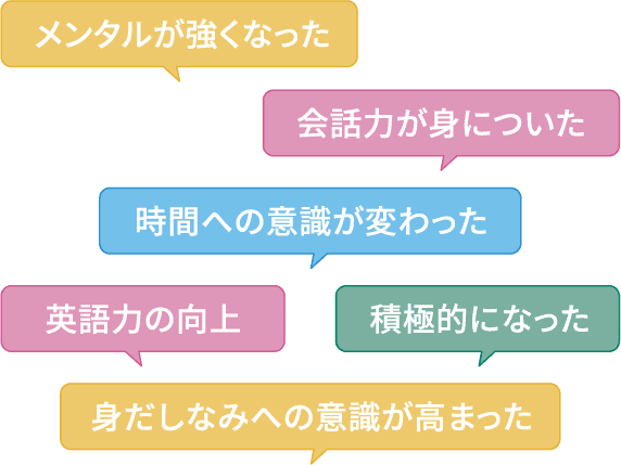 YMCAに入学して成長したところは？